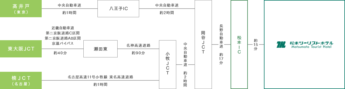 お車でお越しの方